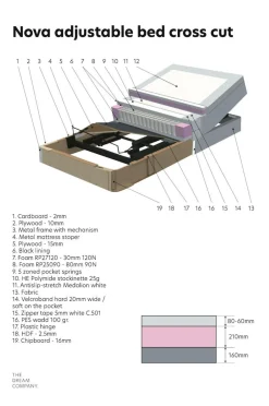 Scapa Senge & Madrasser-Justerbar seng Nova Medium