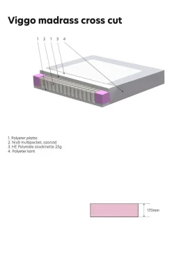 Scapa Senge & Madrasser-Seng Softbed Viggo Medium